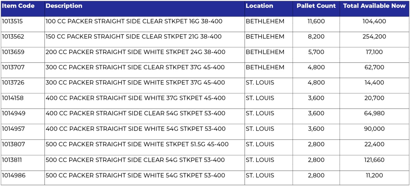 Inventory 11.28.23