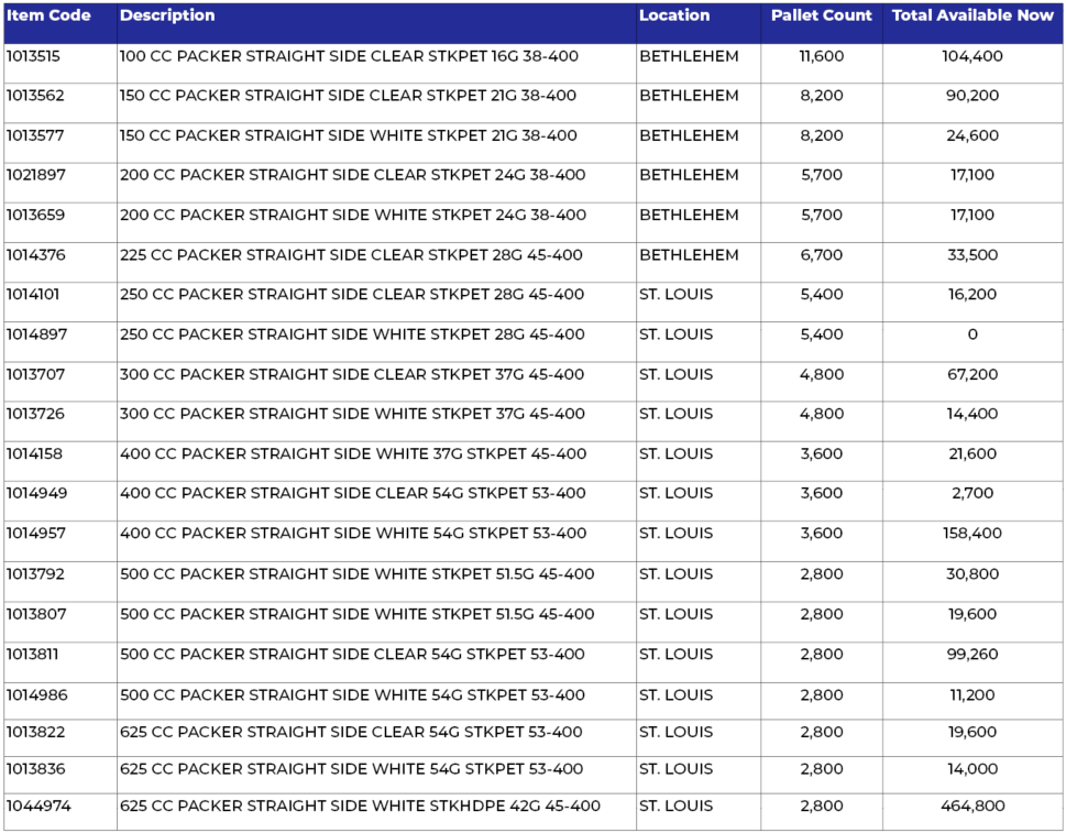 VMS Packer Inventory April 2024