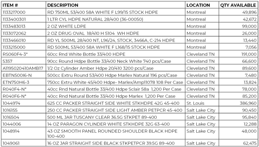 Available Overstock 7.1.24